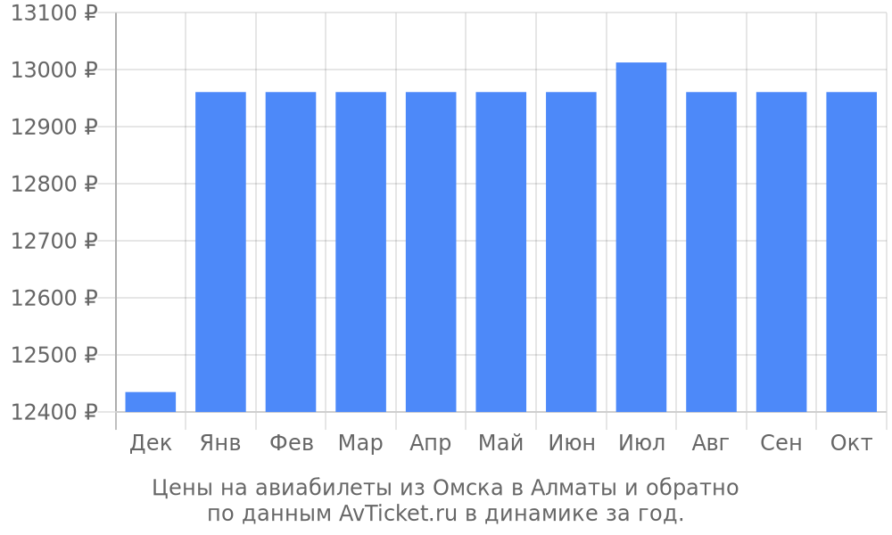 детям до какого возраста бесплатный билет на самолет