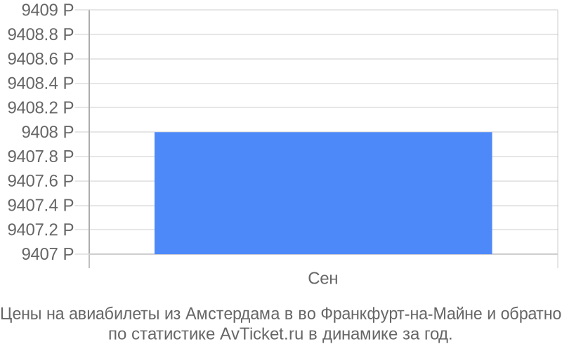 Цены на авиабилеты из Амстердама в во Франкфурт-на-Майне Цены на авиабилеты из Амстердама в во Франкфурт-на-Майне