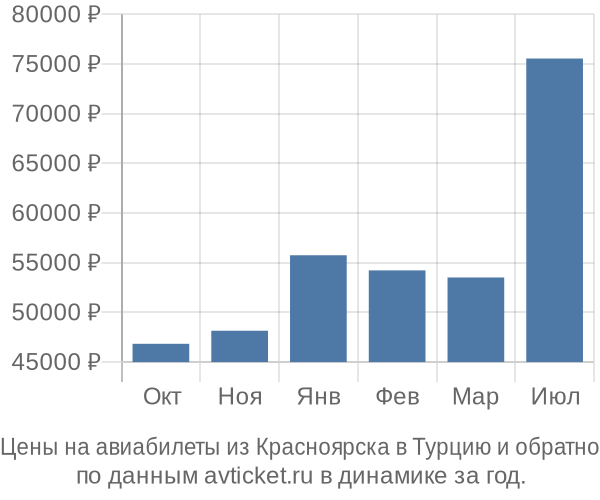 У вас включен VPN?