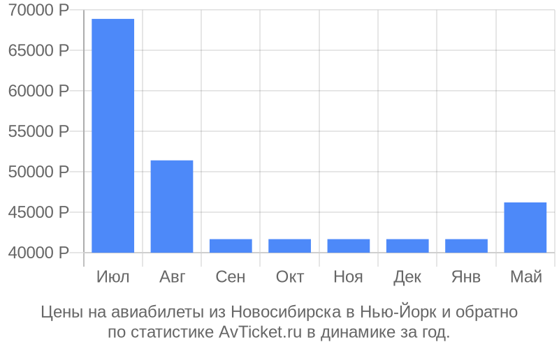 Дешевые Фото Новосибирск