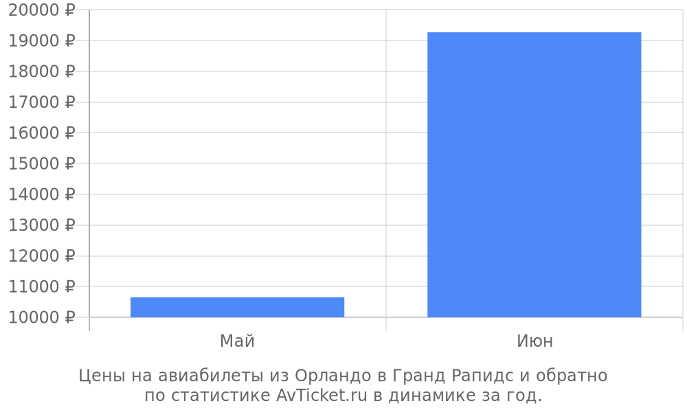 Цены на авиабилеты из Орландо в Гранд Рапидс Цены на авиабилеты из Орландо в Гранд Рапидс